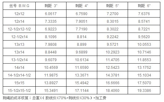 双股刺绳